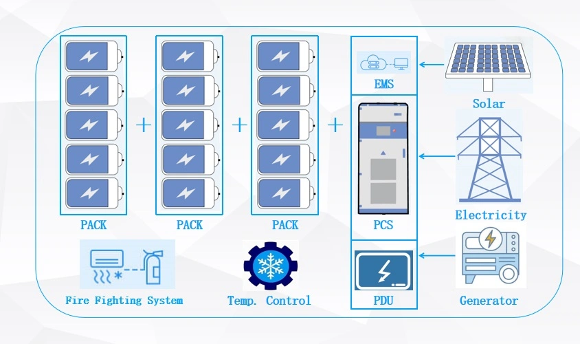 Energy Storage Container for Solar Energy Storage, Battery Systems Utility Bess-500kwh 200kwh off Grid Lithium