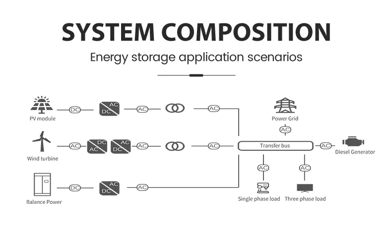 Orders 1mwh 2.5mwh Solar PV Battery Energy Storage Container Bess for Power Plant