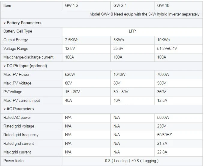 Emergency Power Backup 10kwh 48V 51.2V 200ah Solar Energy Systems Battery Home 5kw Lithium LiFePO4 Solar Home Bess