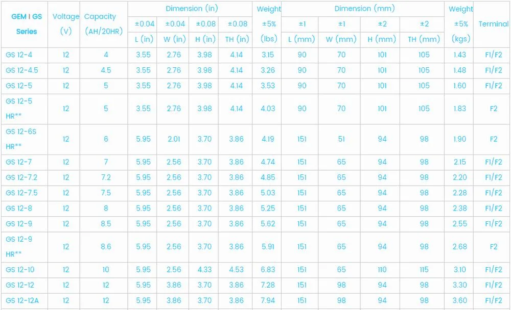 12V 8Ah VRLA Sealed Lead Acid Maintenance Free UPS Battery